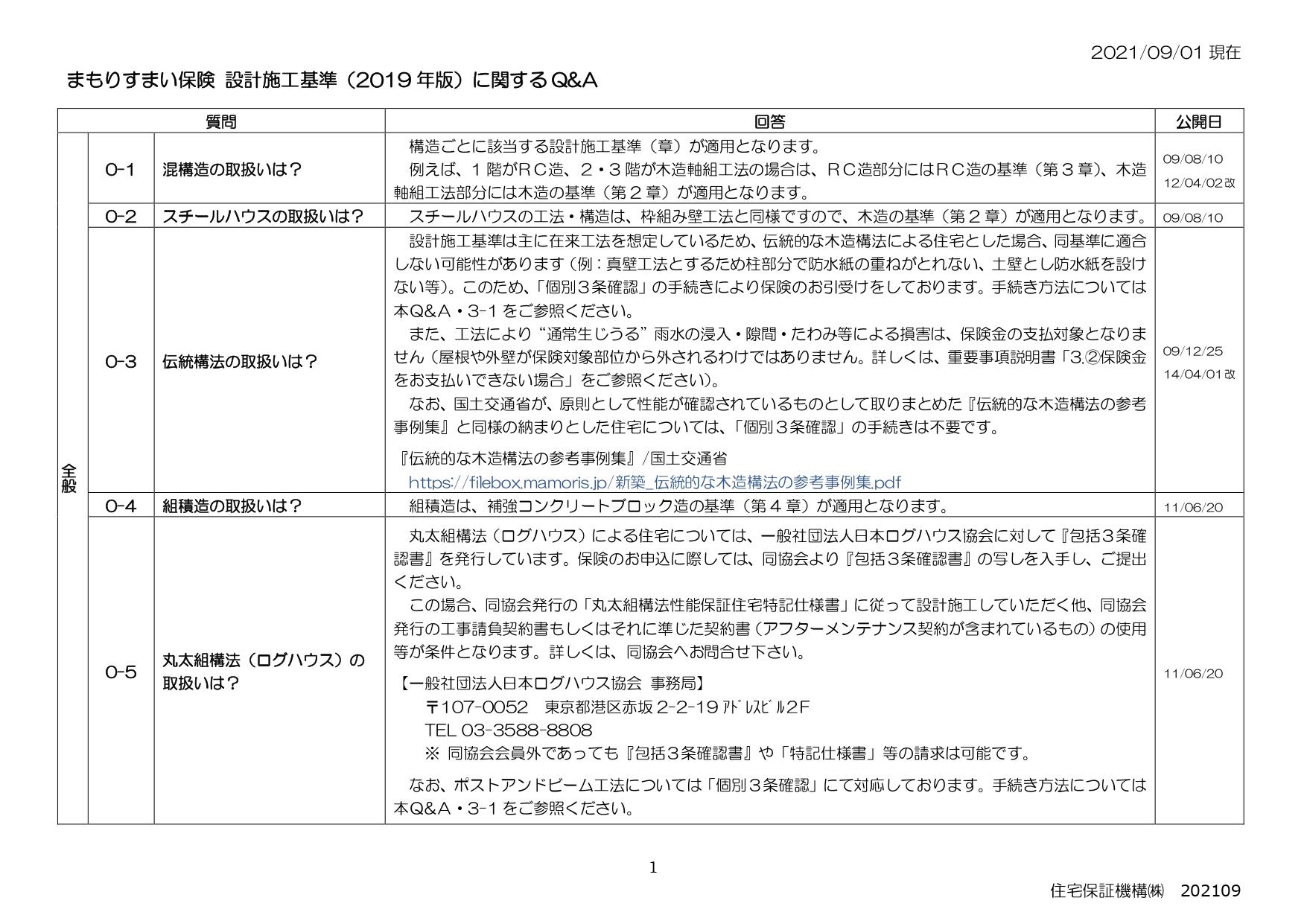 設計施工基準Q&A